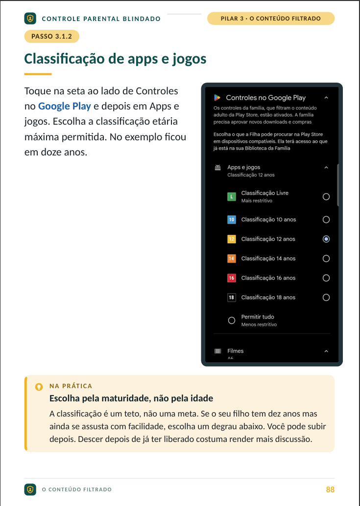 Página 88 do guia mostrando a classificação de aplicativos e jogos